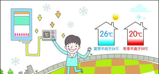 节能减排新规：冬天空调温度设置需低于 20℃ 